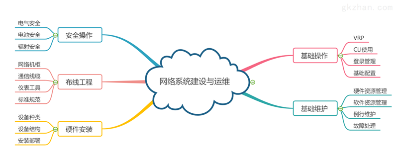 如何选择合适的四川软件开发公司？—一个故事揭开谜底